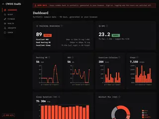 CWDX Health, a screenshot
