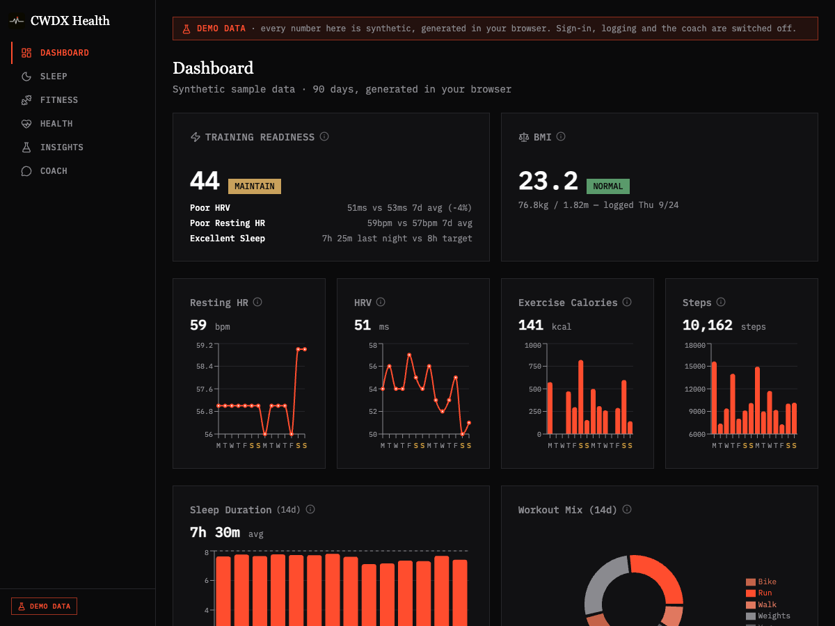 CWDX Health, a screenshot